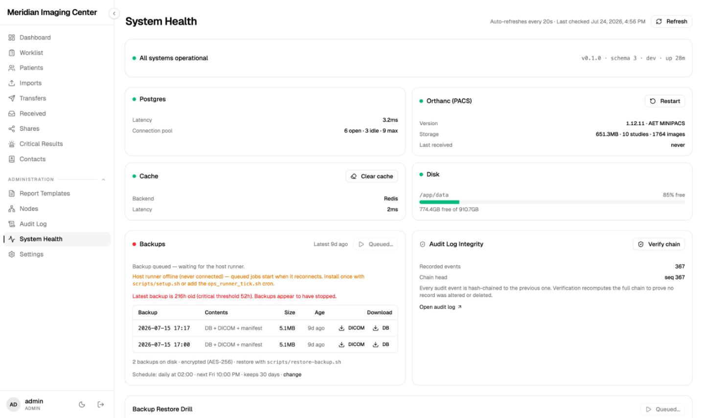The MiniPACS system health screen showing encrypted backup status, disk usage and audit log integrity for the archive.